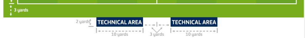 Technical Area